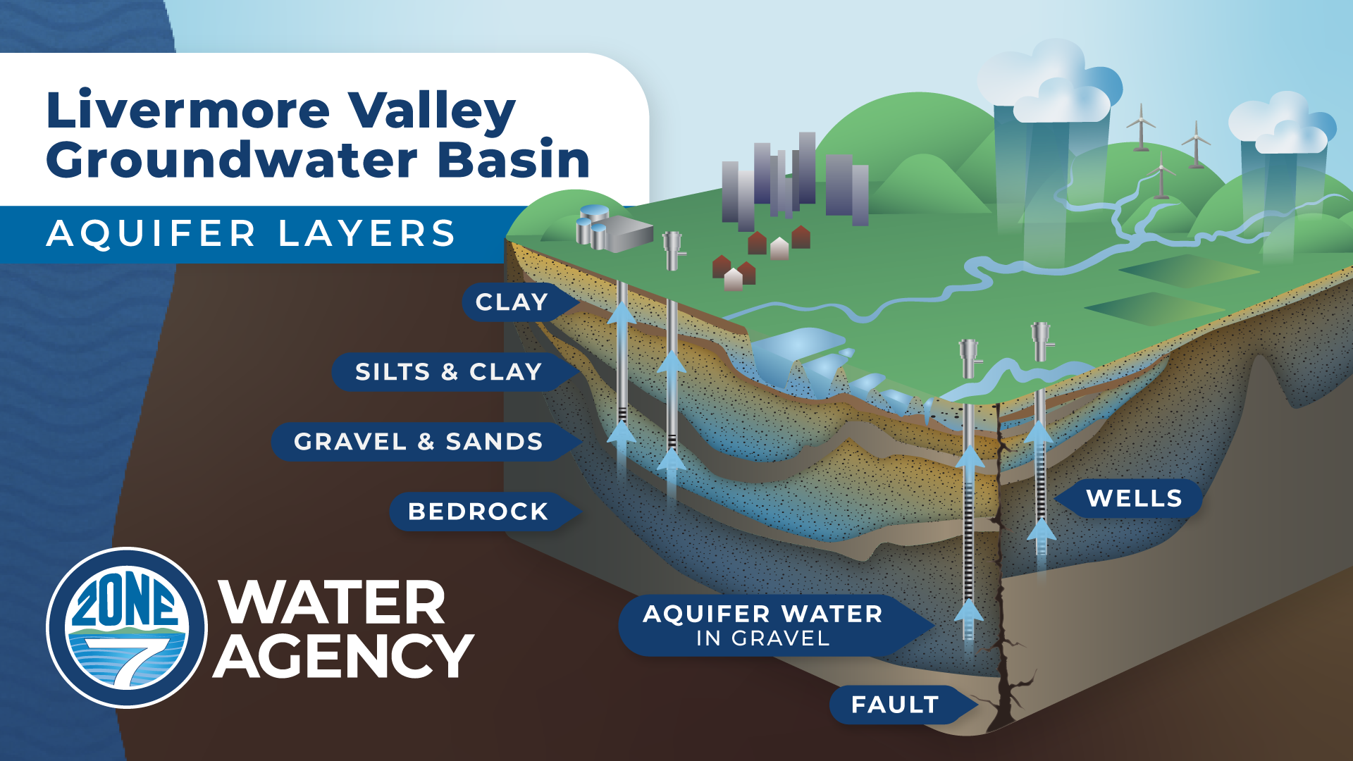 Zone 7 Groundwater Management Plan Receives State Approval ...